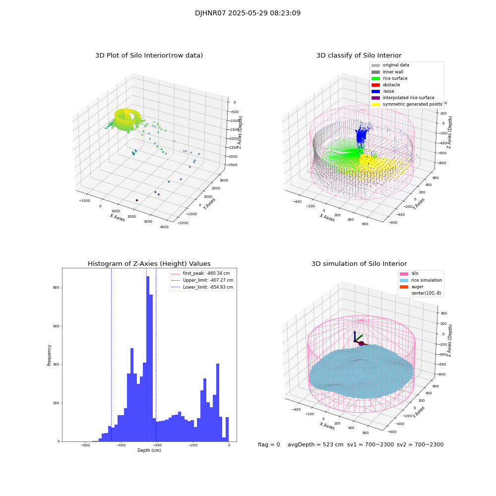 lidar visual vms_img