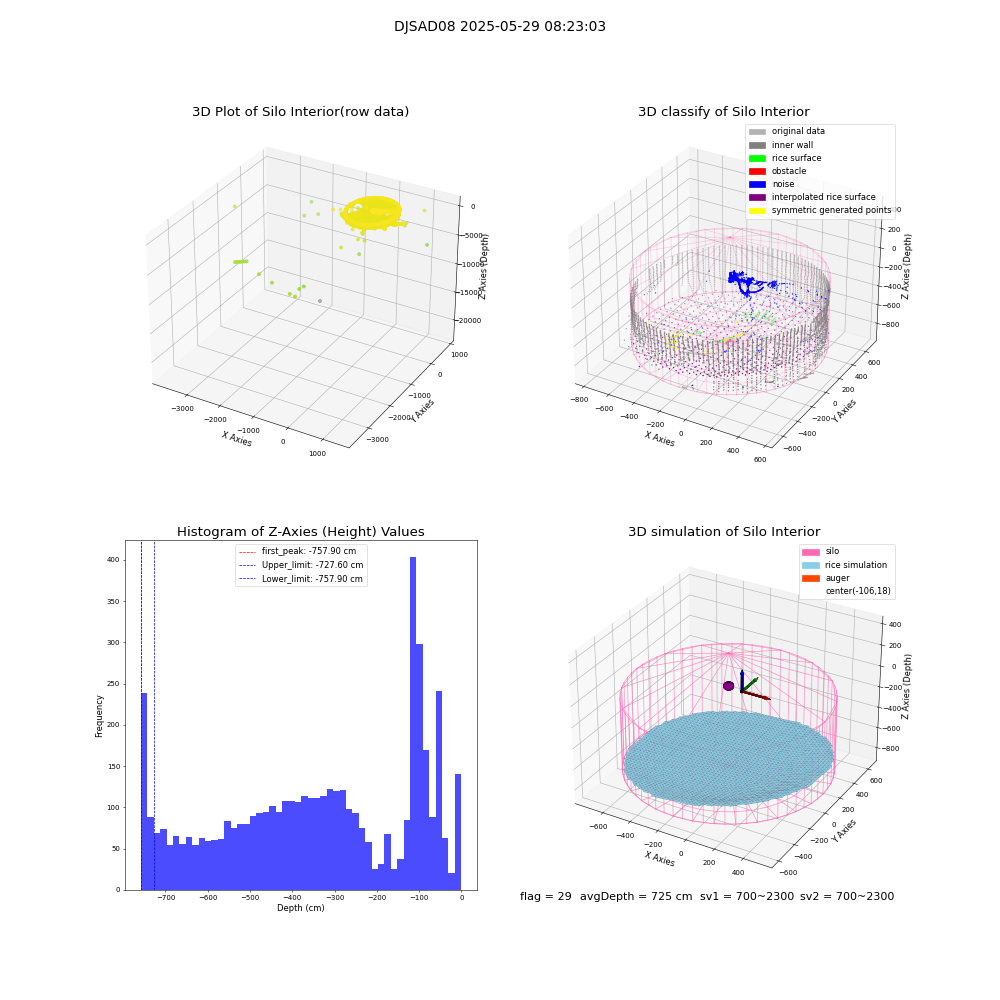 lidar visual vms_img