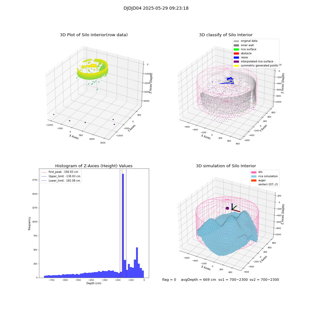 lidar visual vms_img