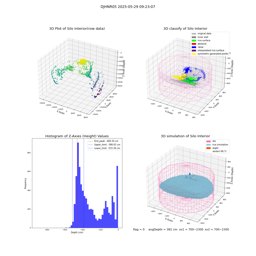 lidar visual vms_img