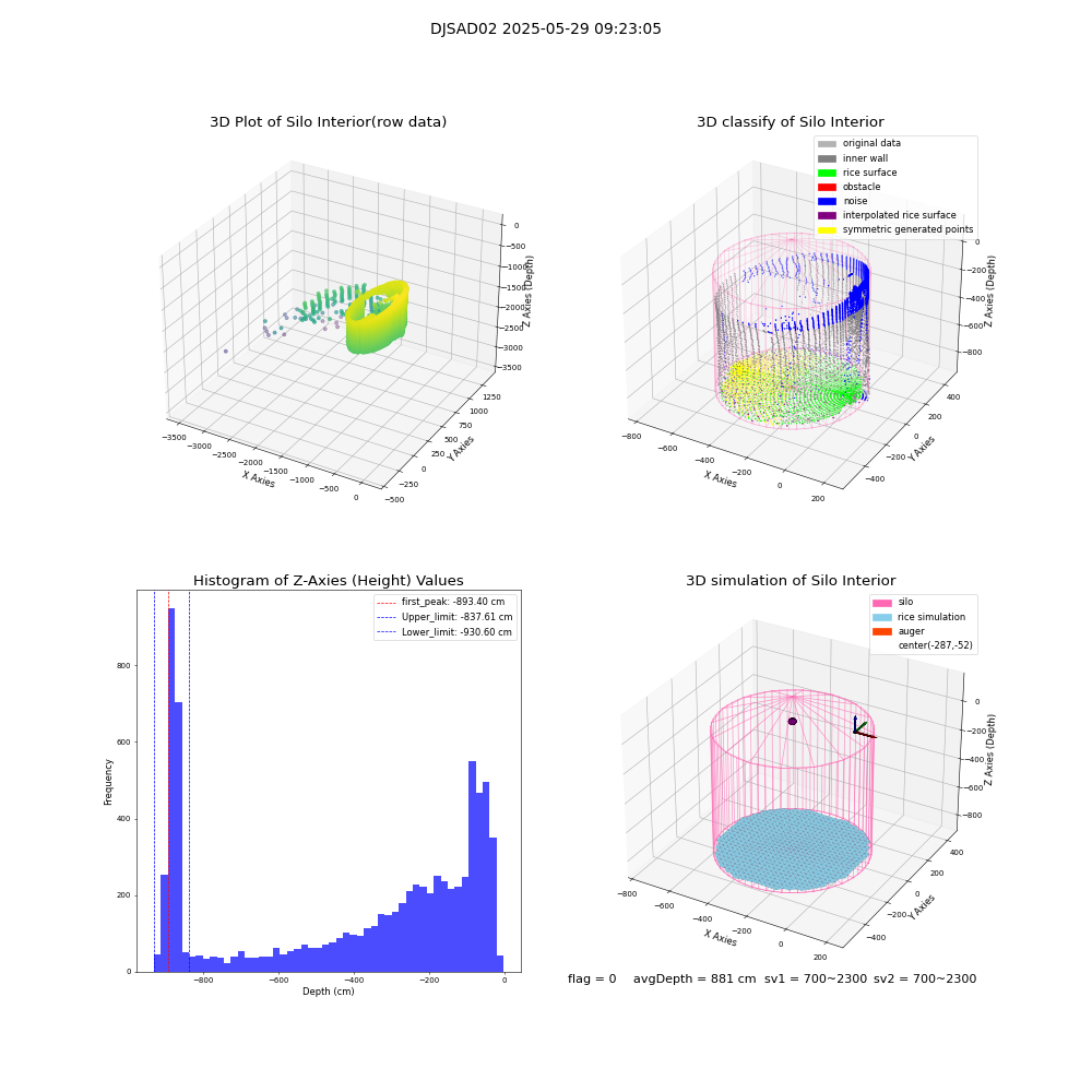 lidar visual vms_img