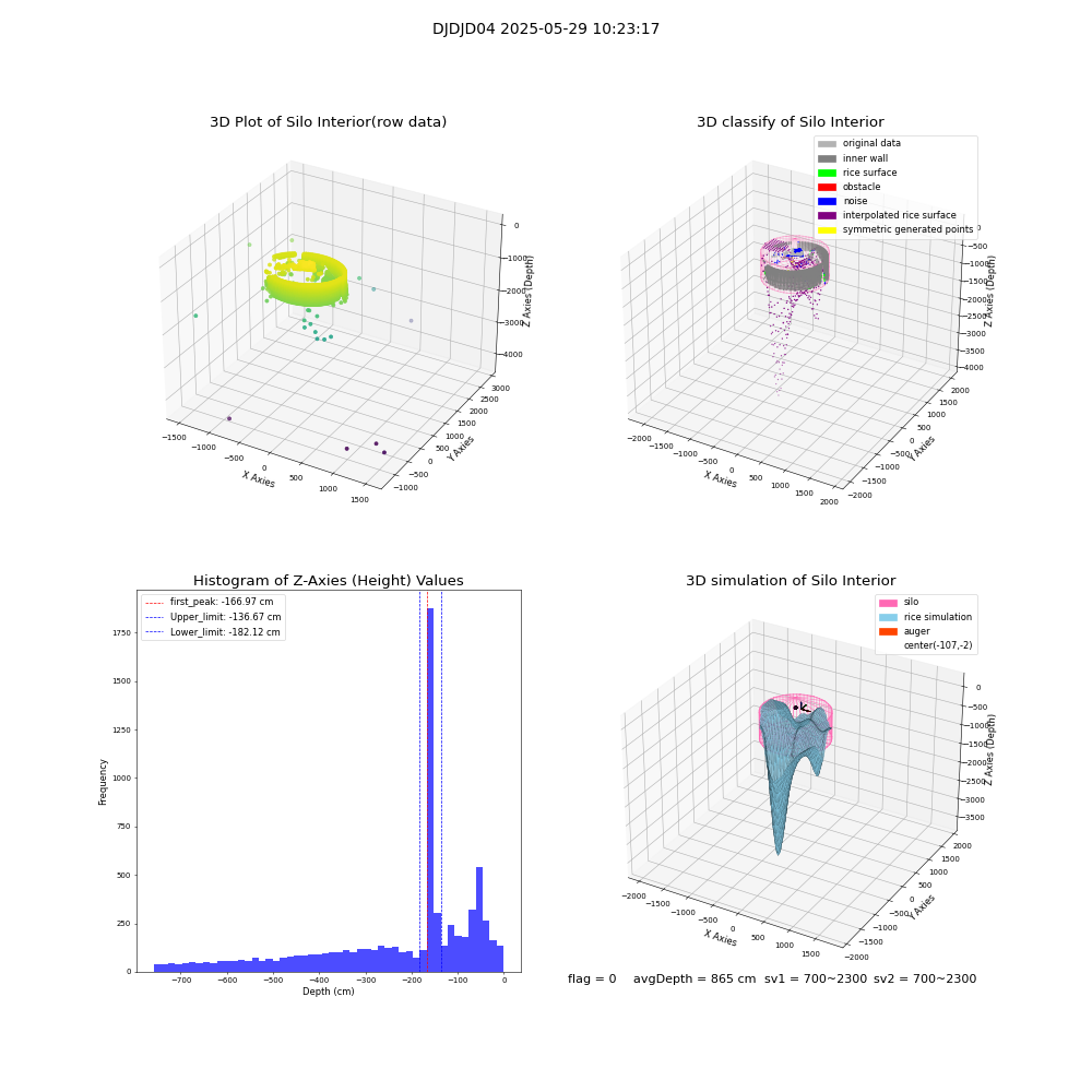 lidar visual vms_img