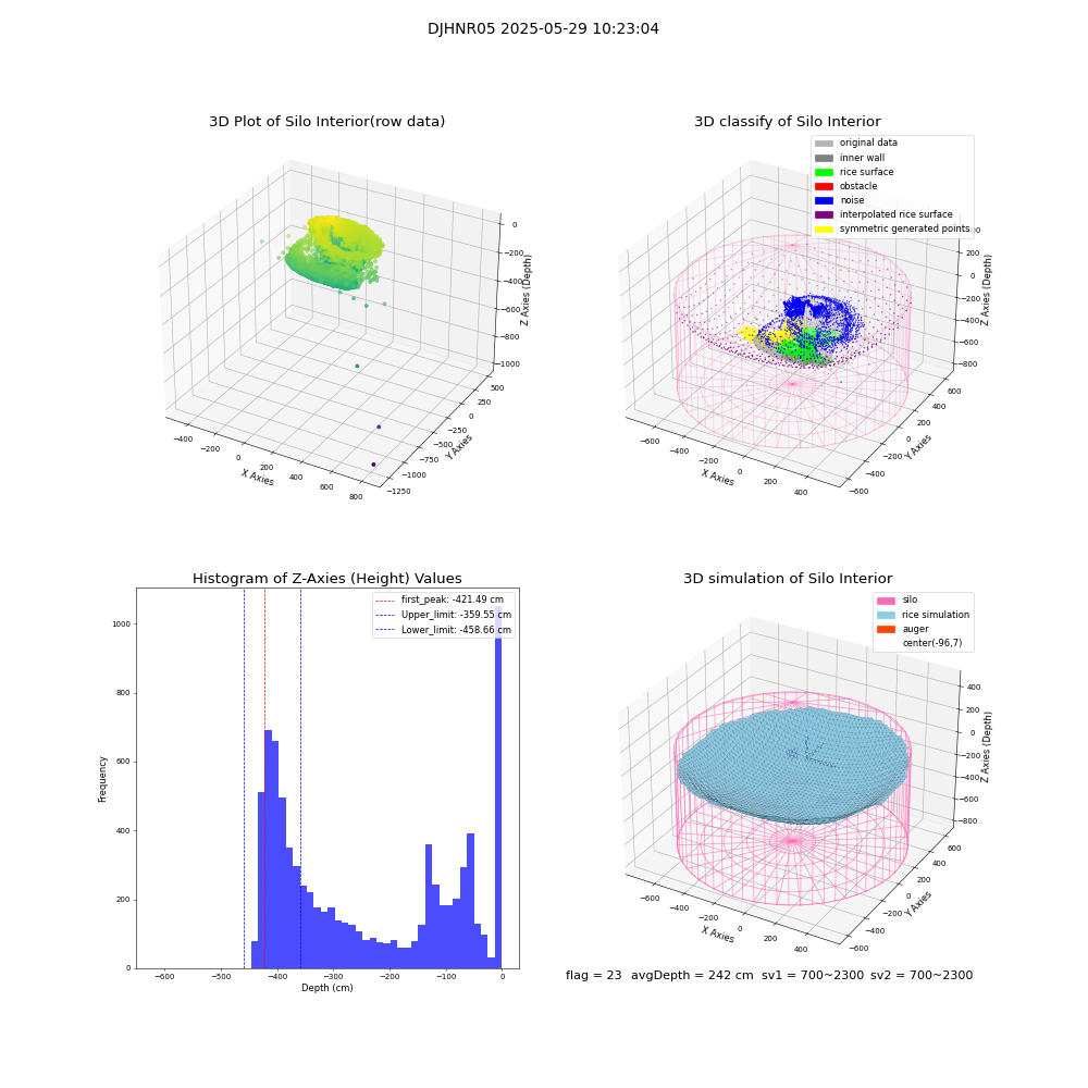 lidar visual vms_img