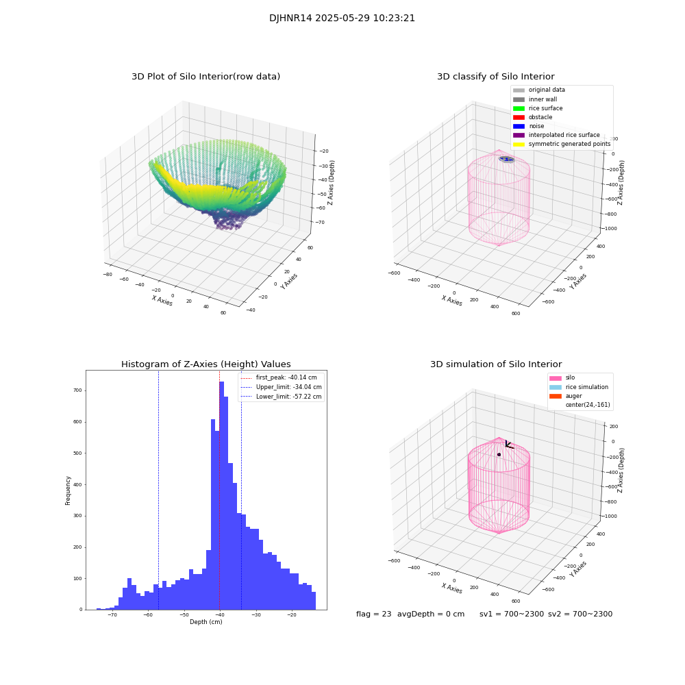 lidar visual vms_img