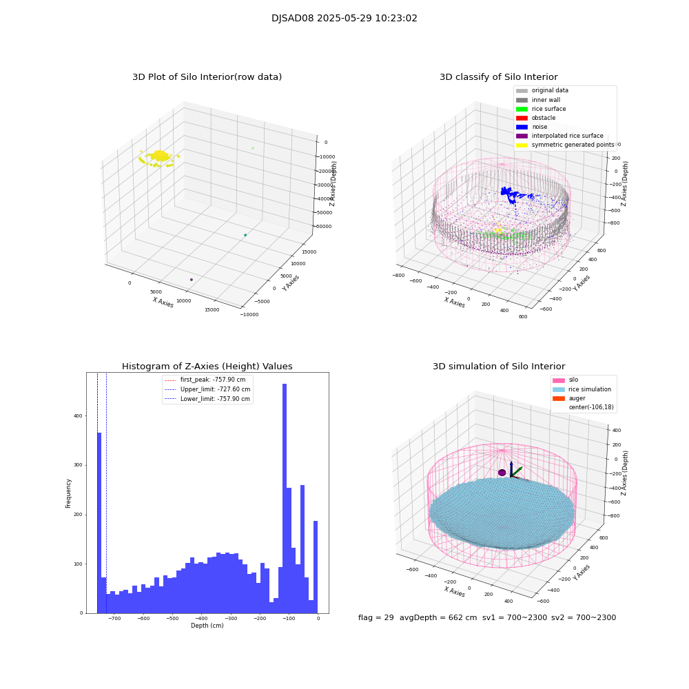 lidar visual vms_img