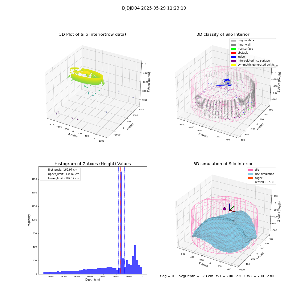 lidar visual vms_img