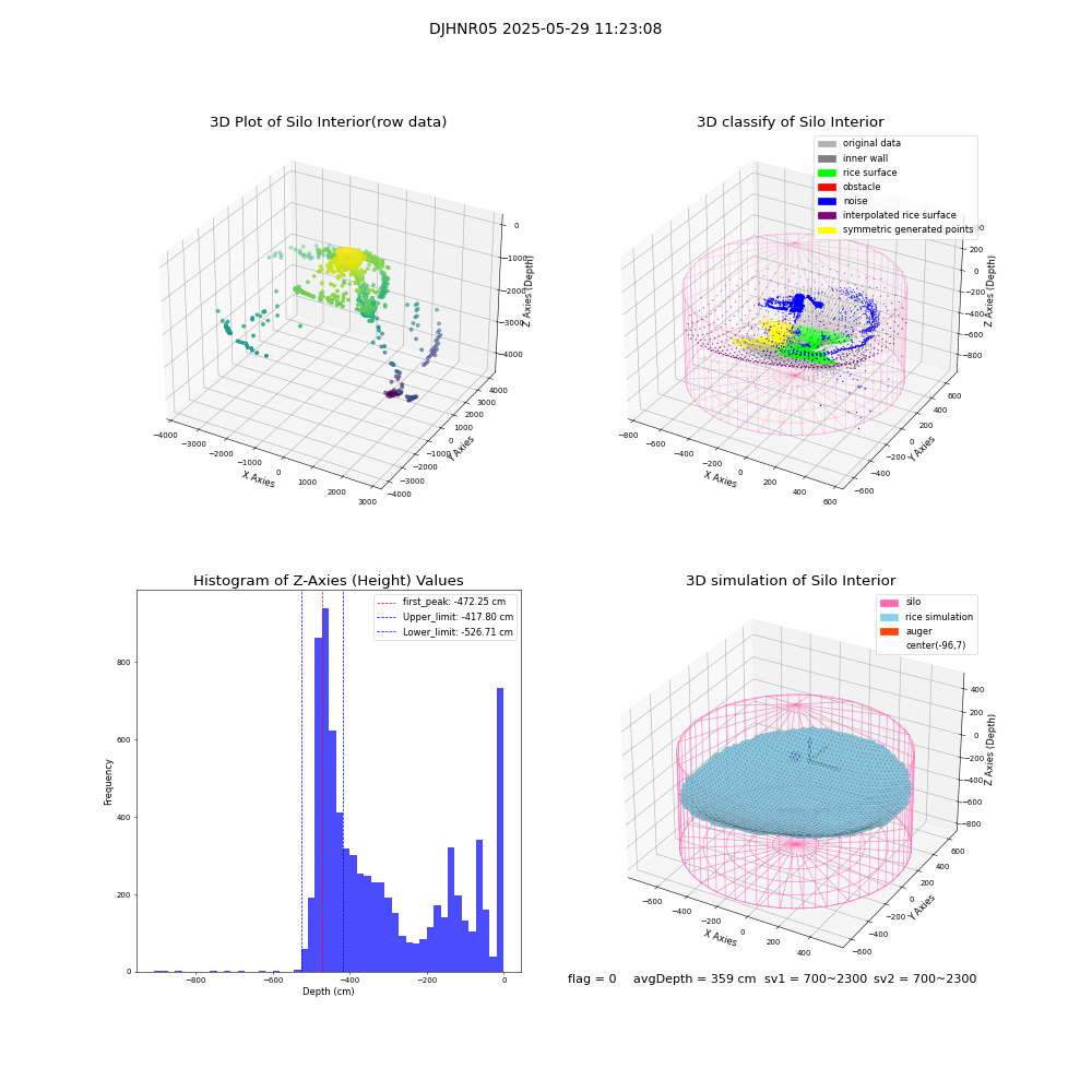 lidar visual vms_img
