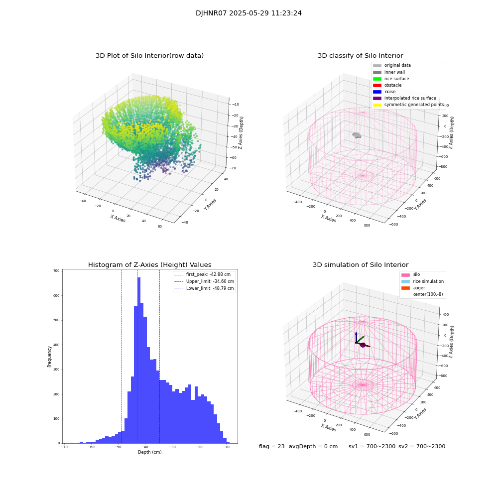 lidar visual vms_img