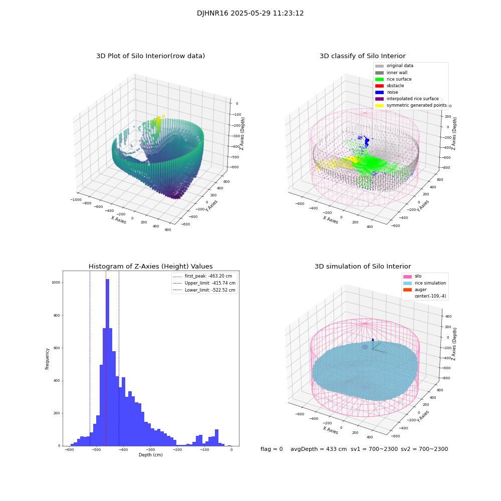 lidar visual vms_img