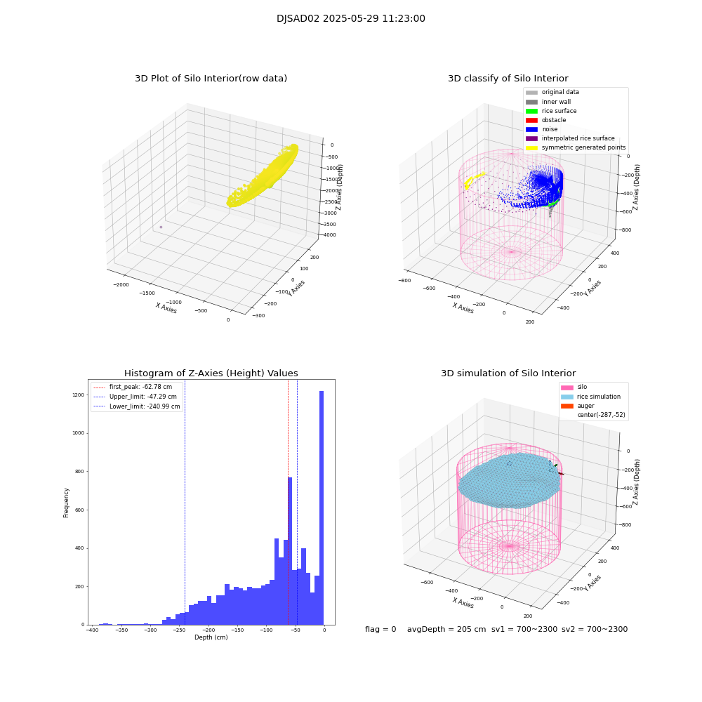lidar visual vms_img
