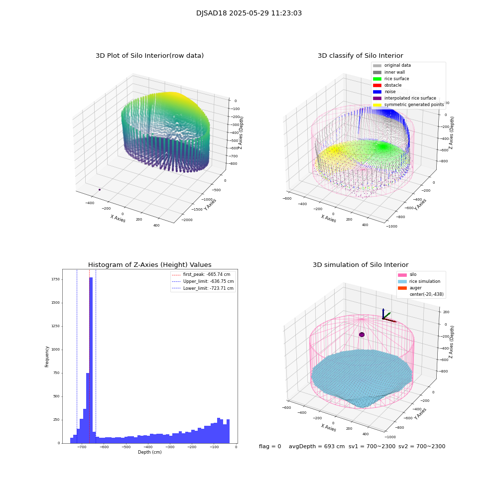 lidar visual vms_img