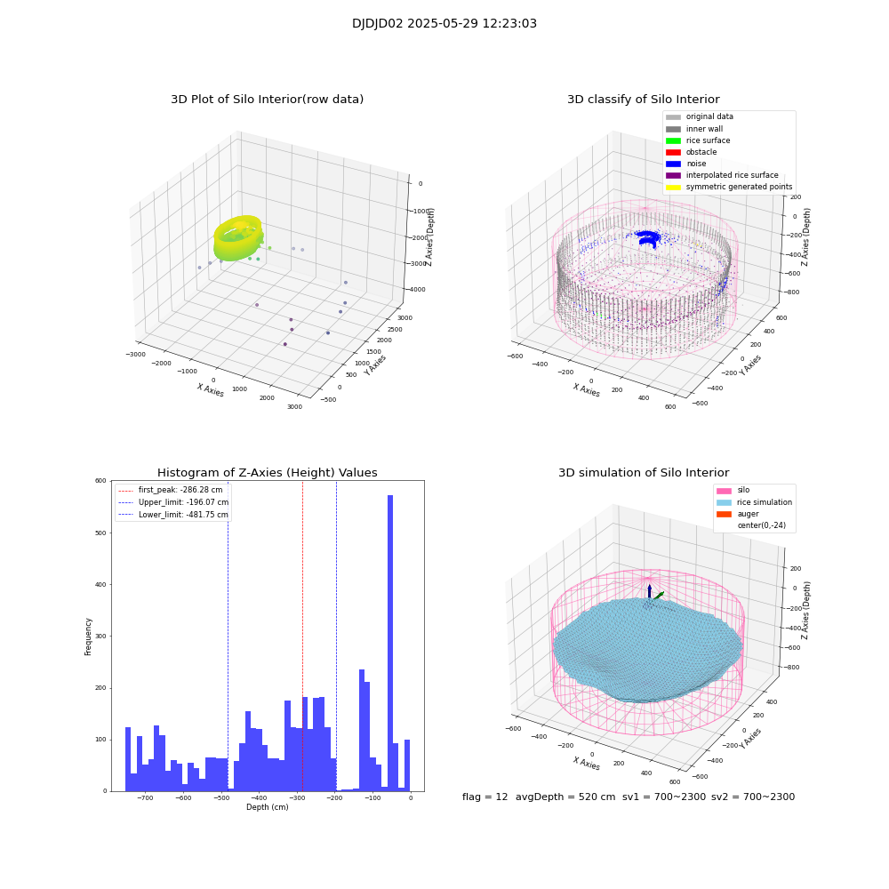 lidar visual vms_img