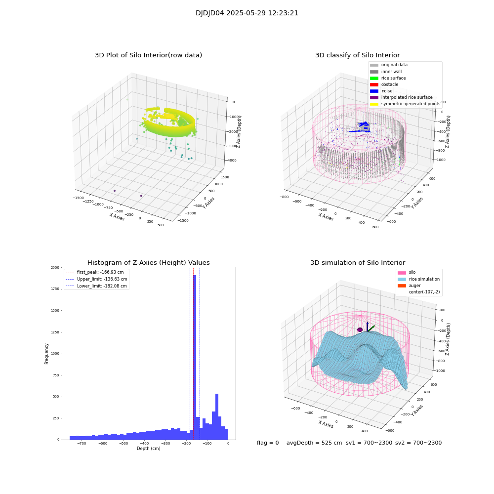 lidar visual vms_img