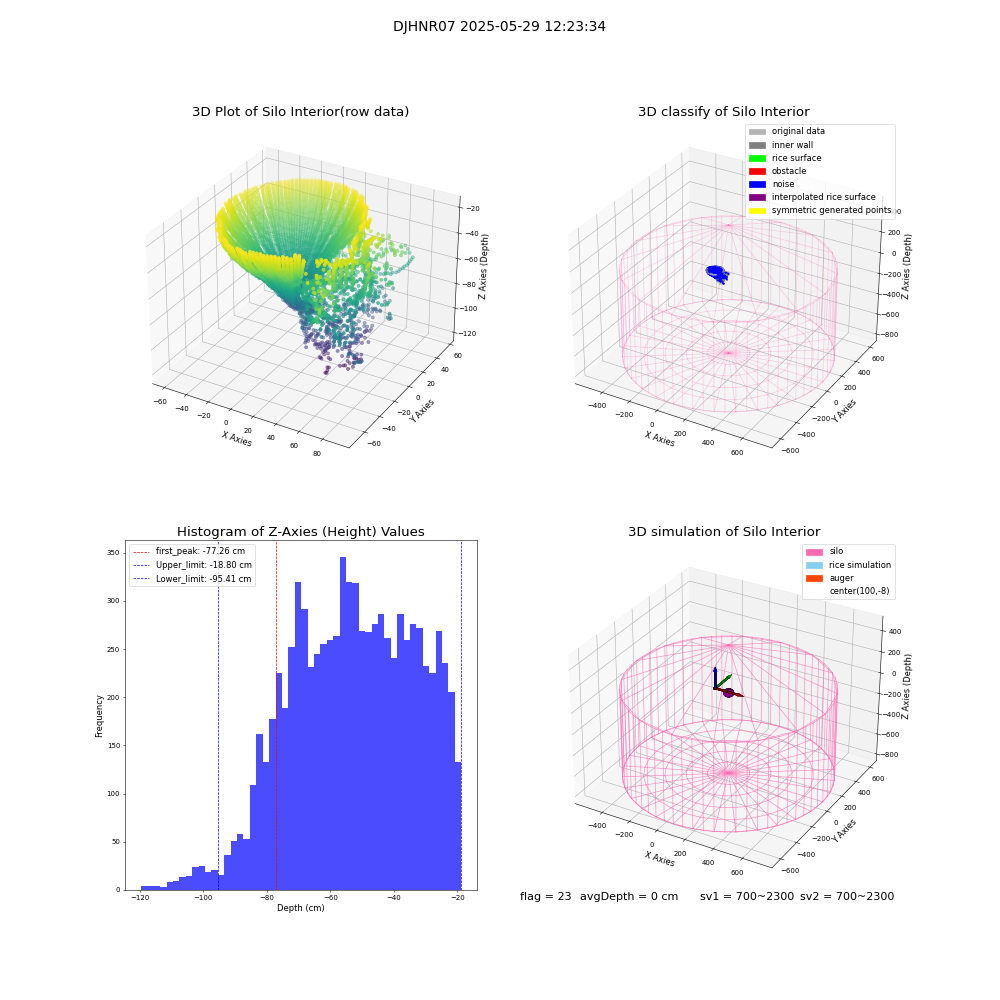 lidar visual vms_img