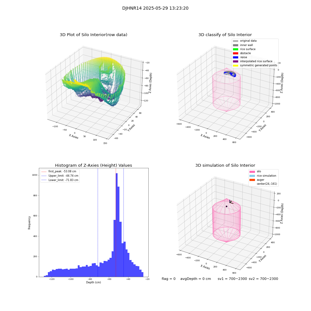 lidar visual vms_img