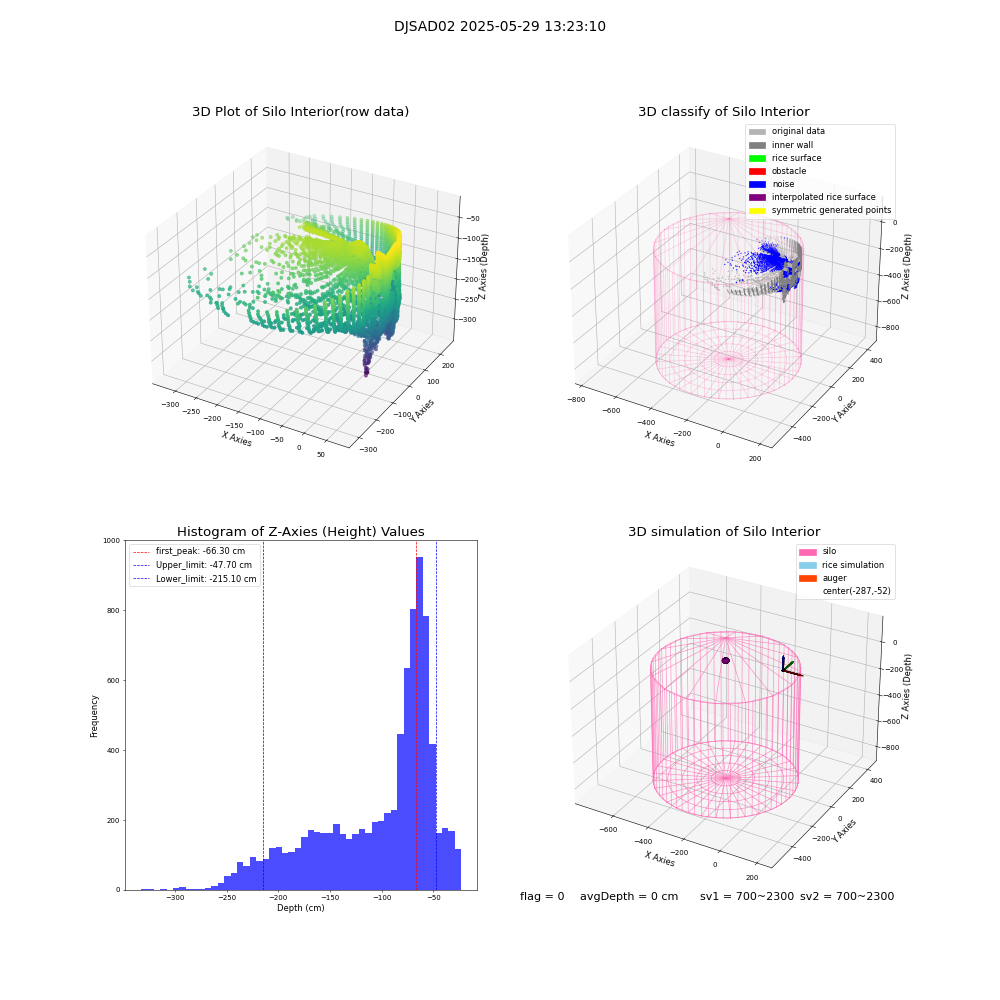 lidar visual vms_img
