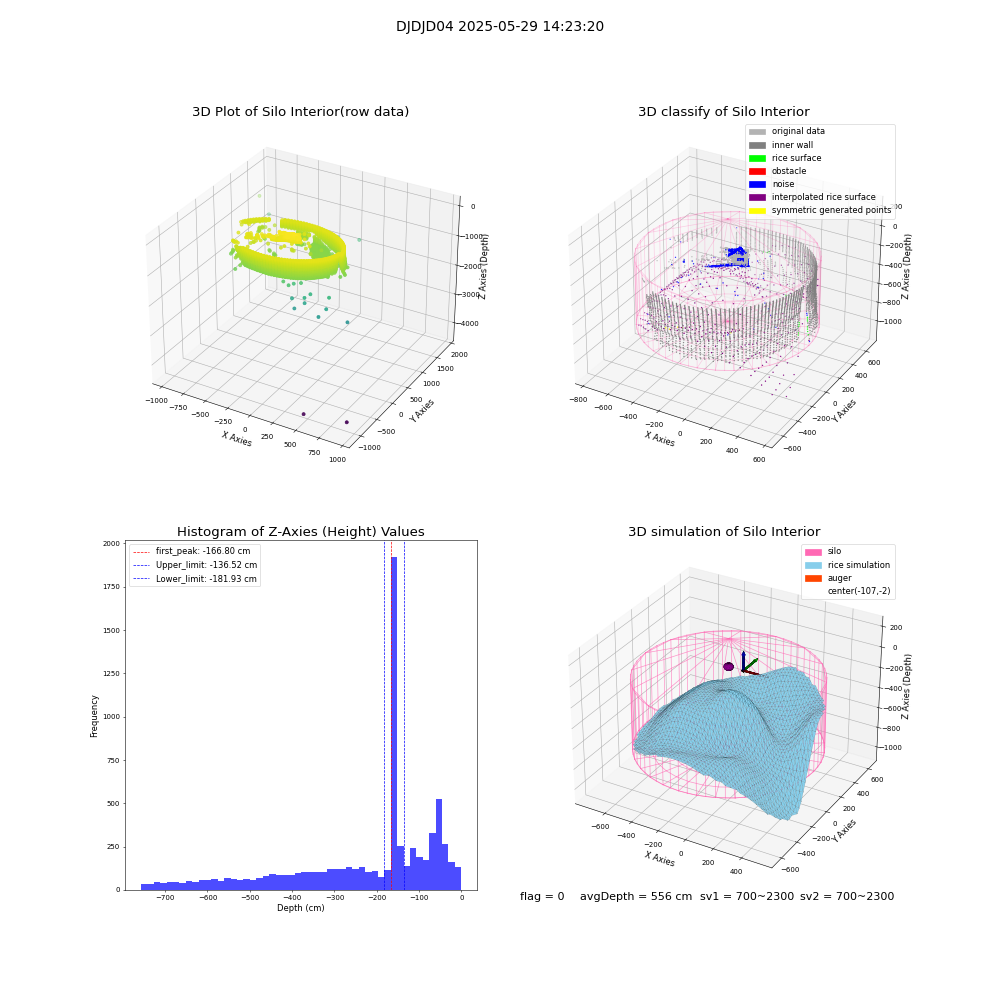 lidar visual vms_img