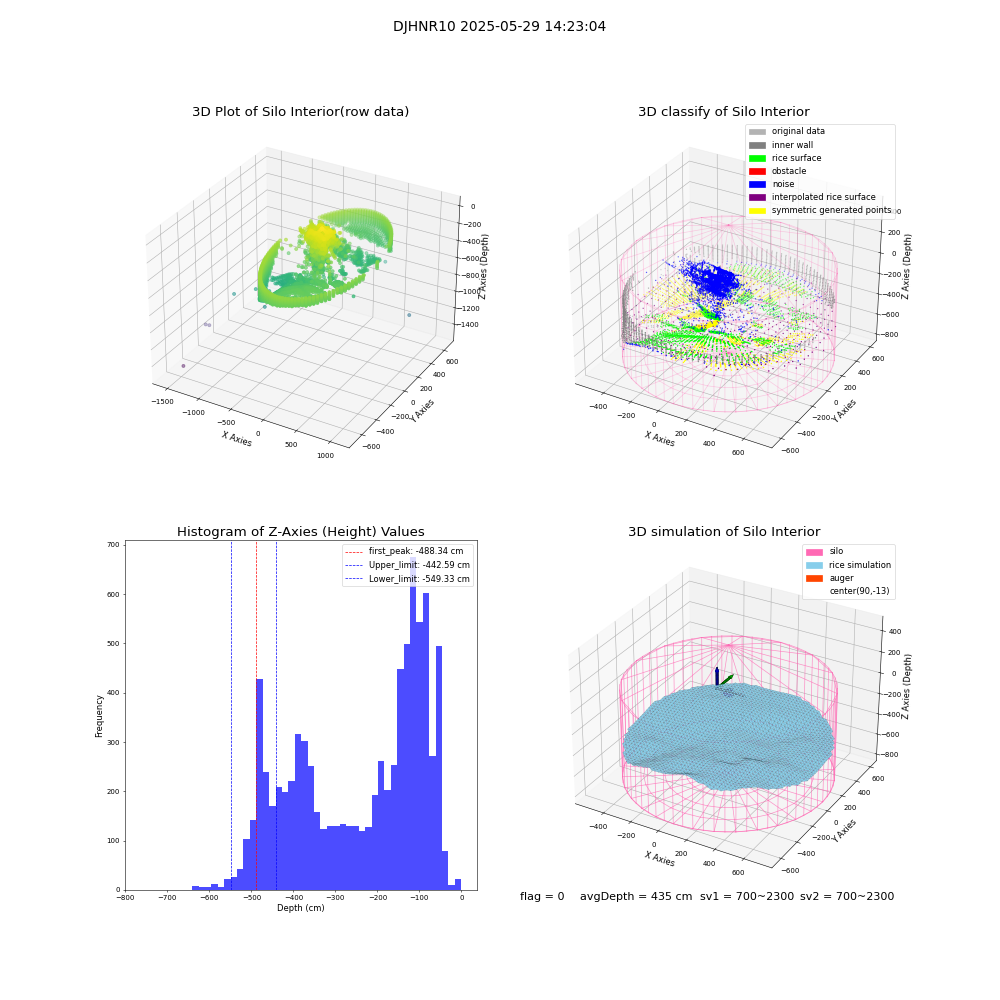 lidar visual vms_img
