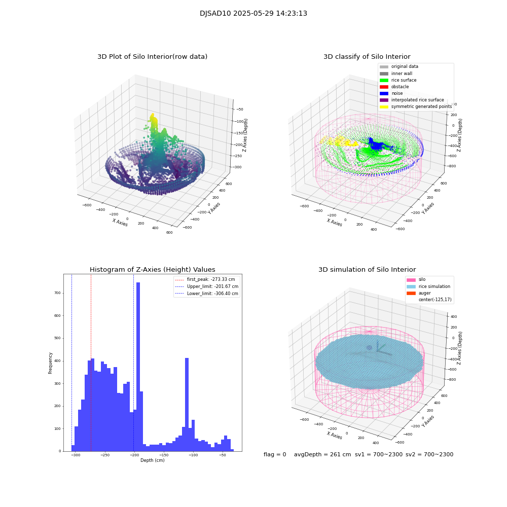 lidar visual vms_img