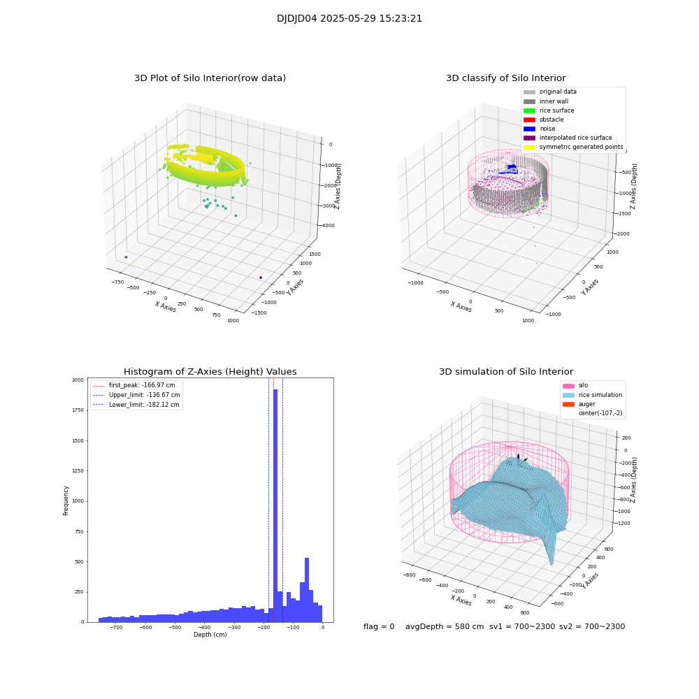 lidar visual vms_img