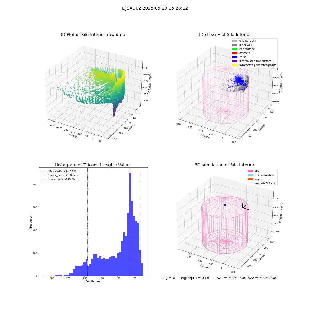 lidar visual vms_img