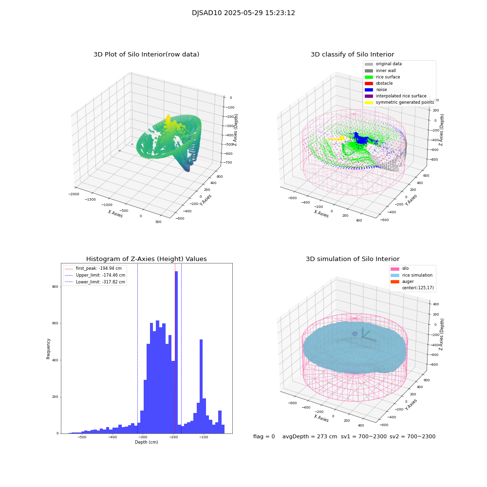 lidar visual vms_img