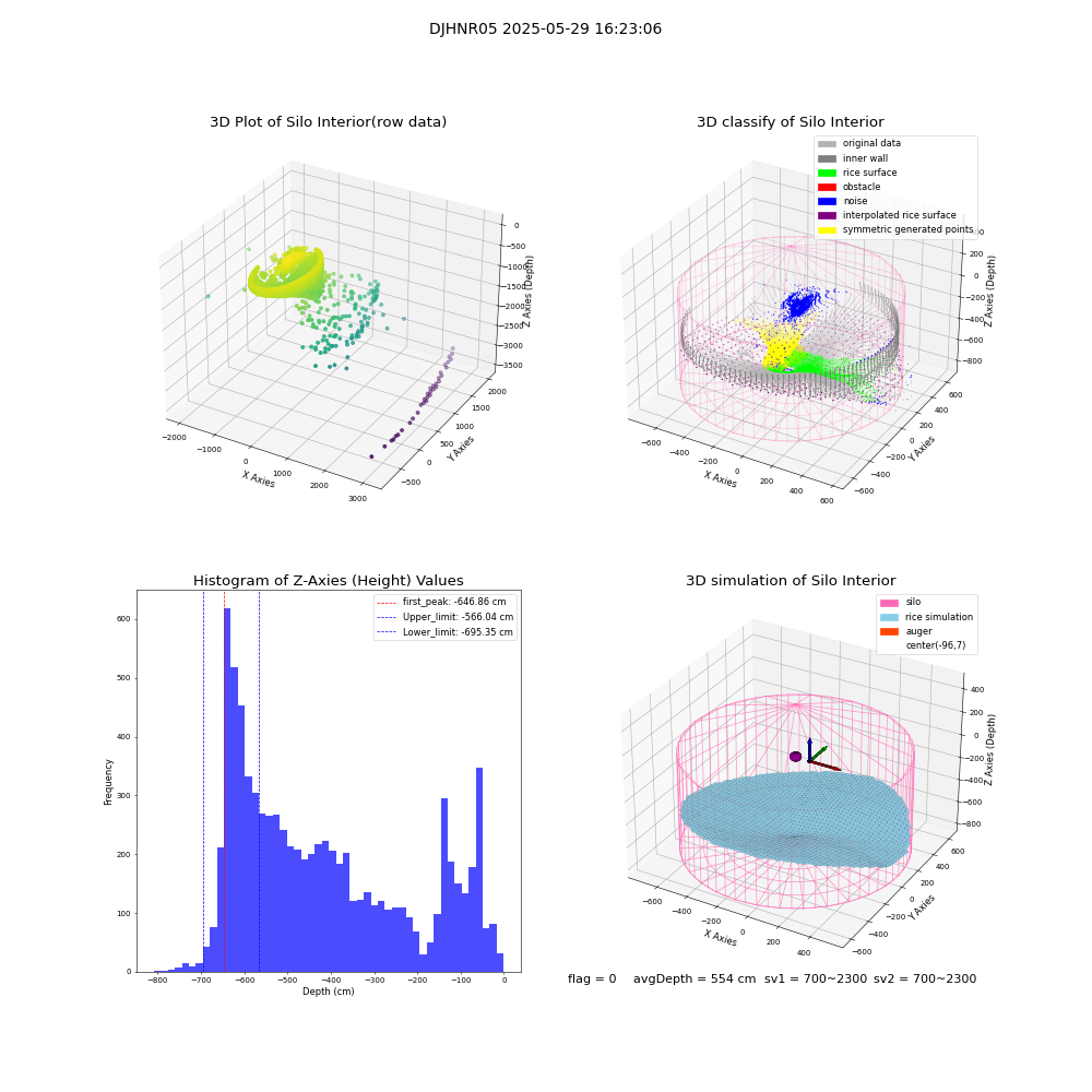 lidar visual vms_img