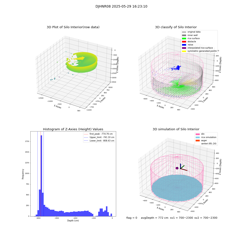 lidar visual vms_img