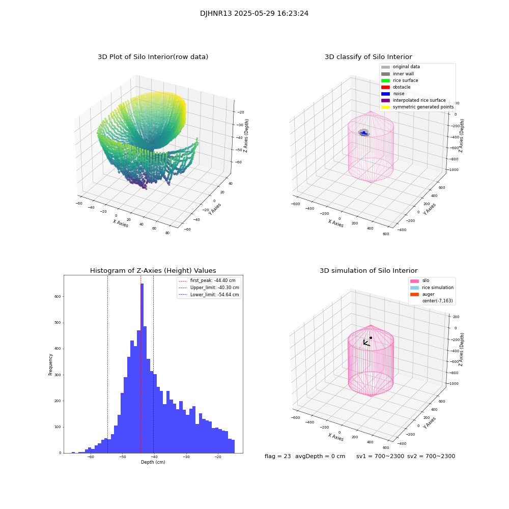 lidar visual vms_img