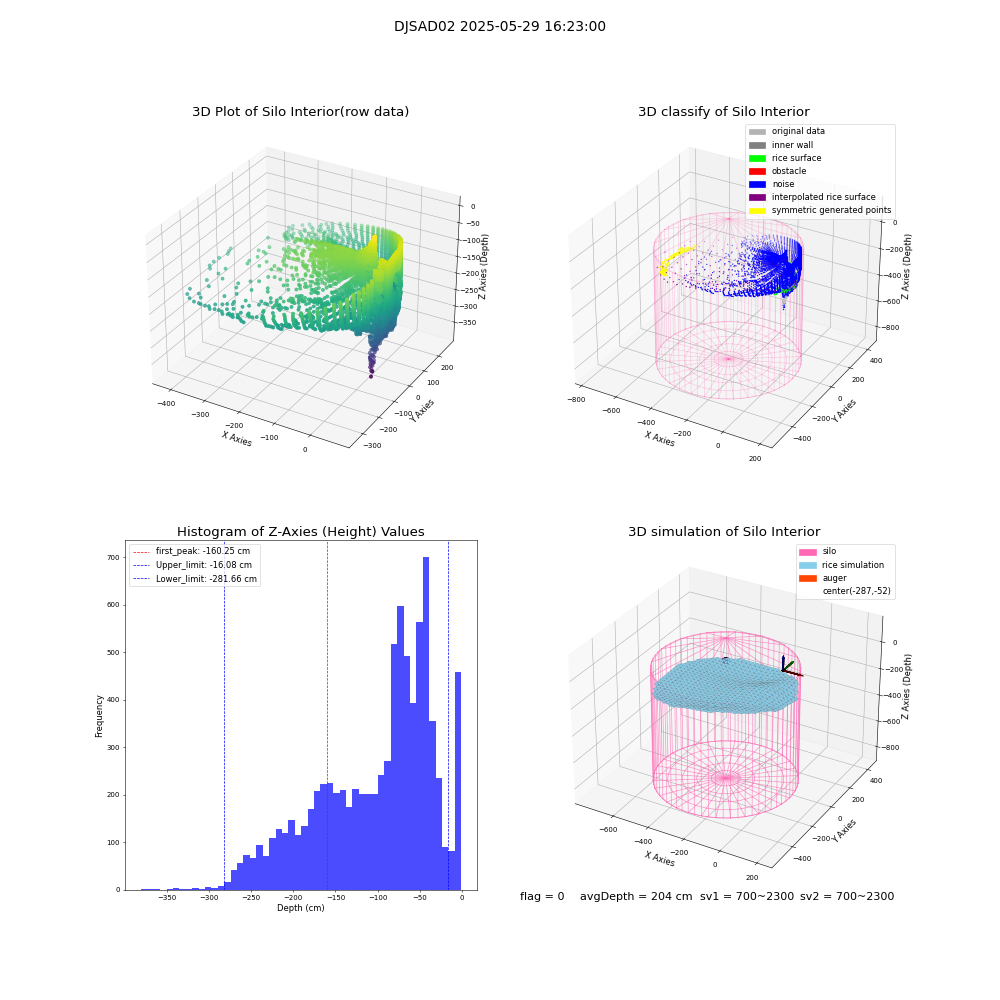 lidar visual vms_img