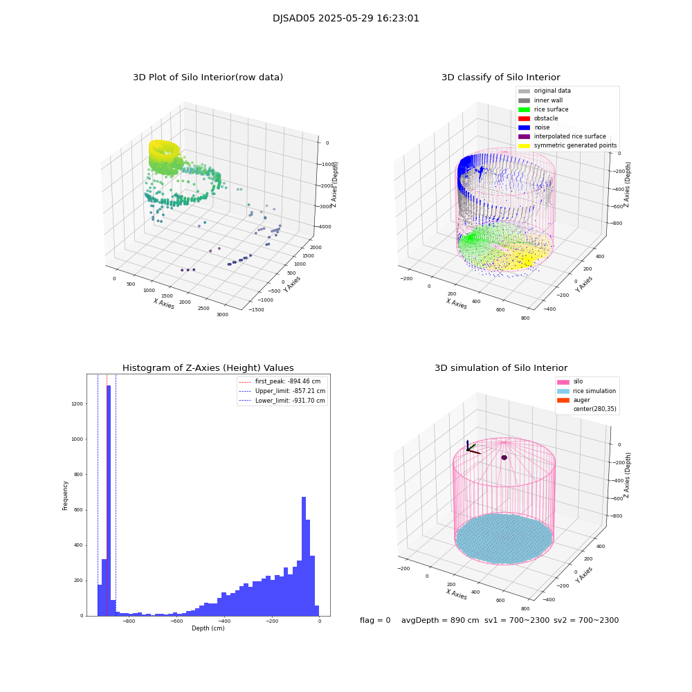 lidar visual vms_img