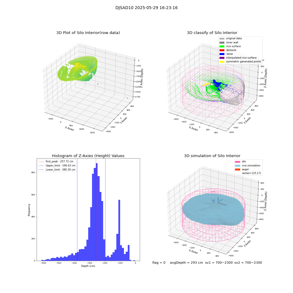 lidar visual vms_img