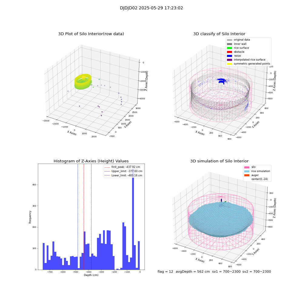 lidar visual vms_img