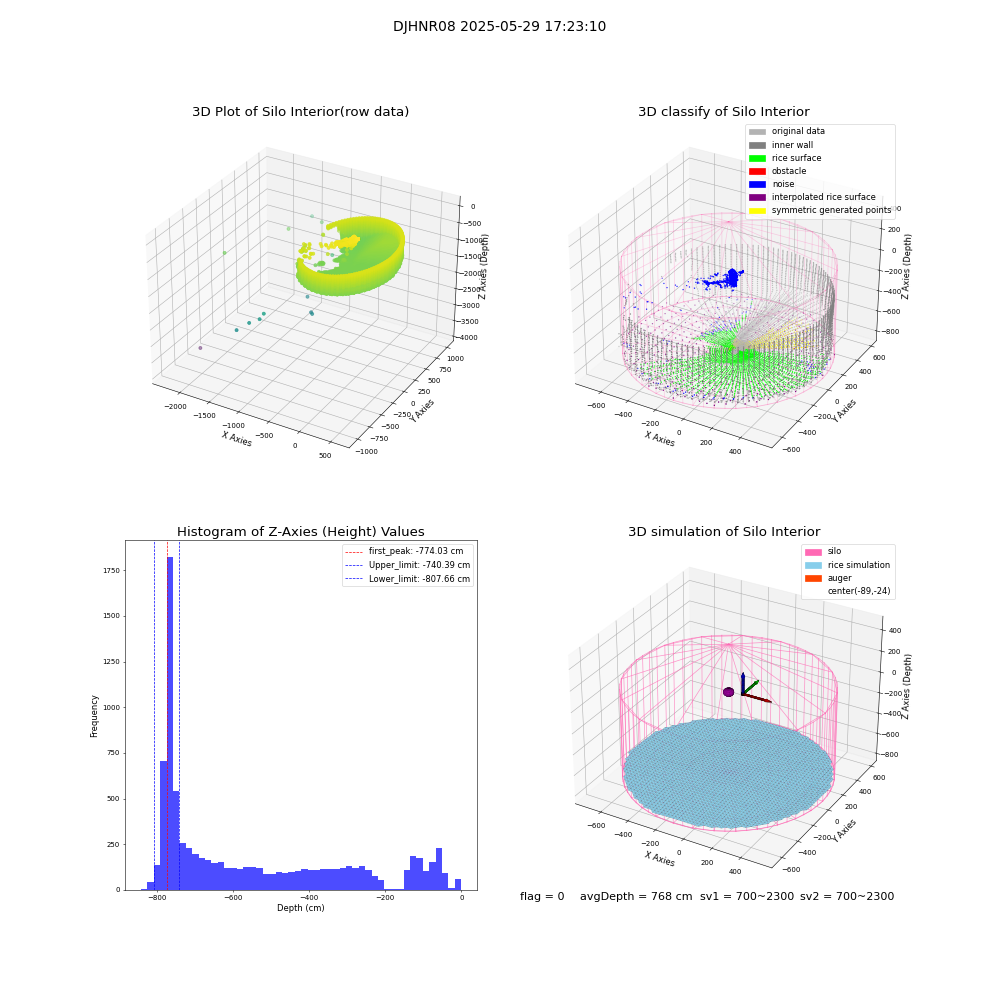 lidar visual vms_img
