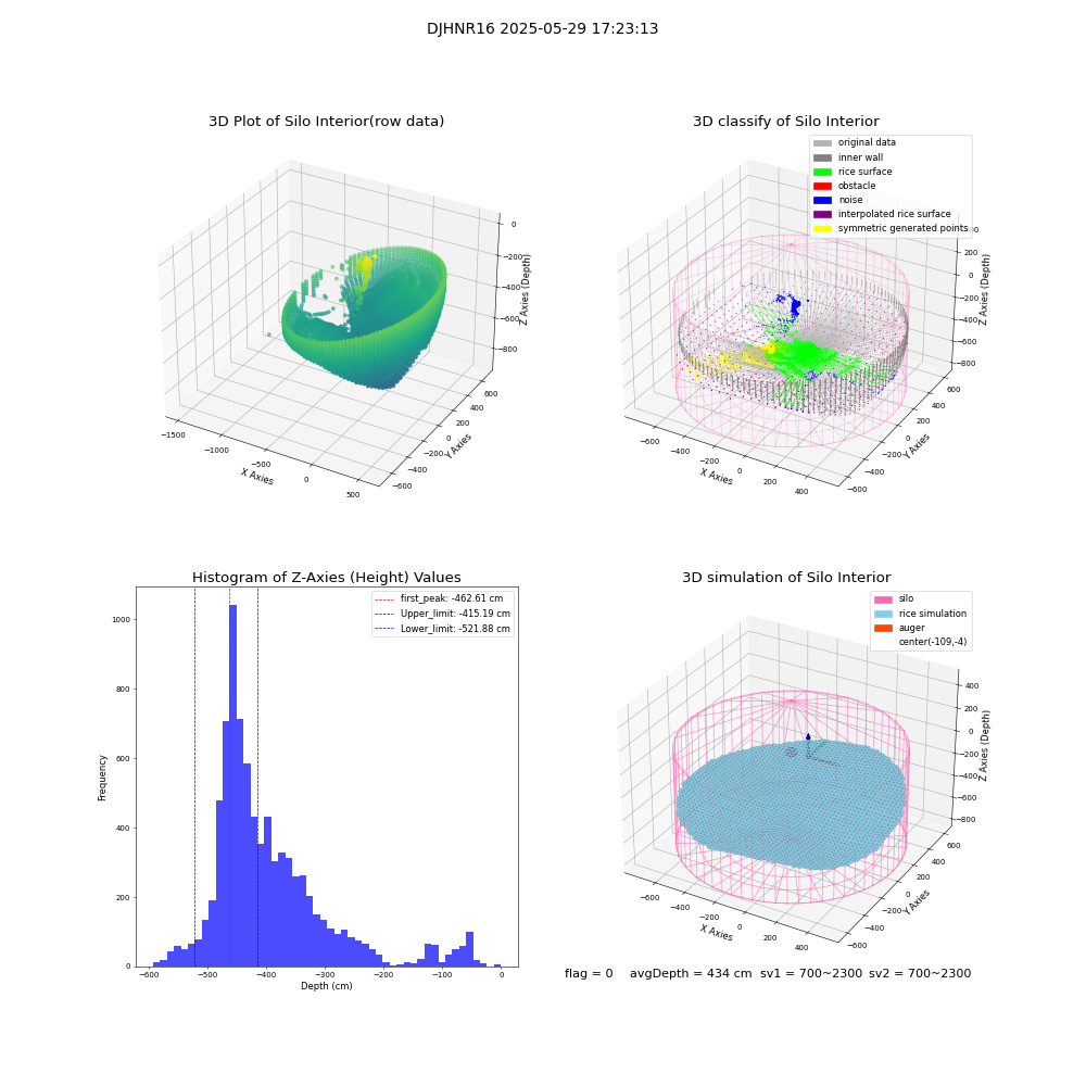 lidar visual vms_img