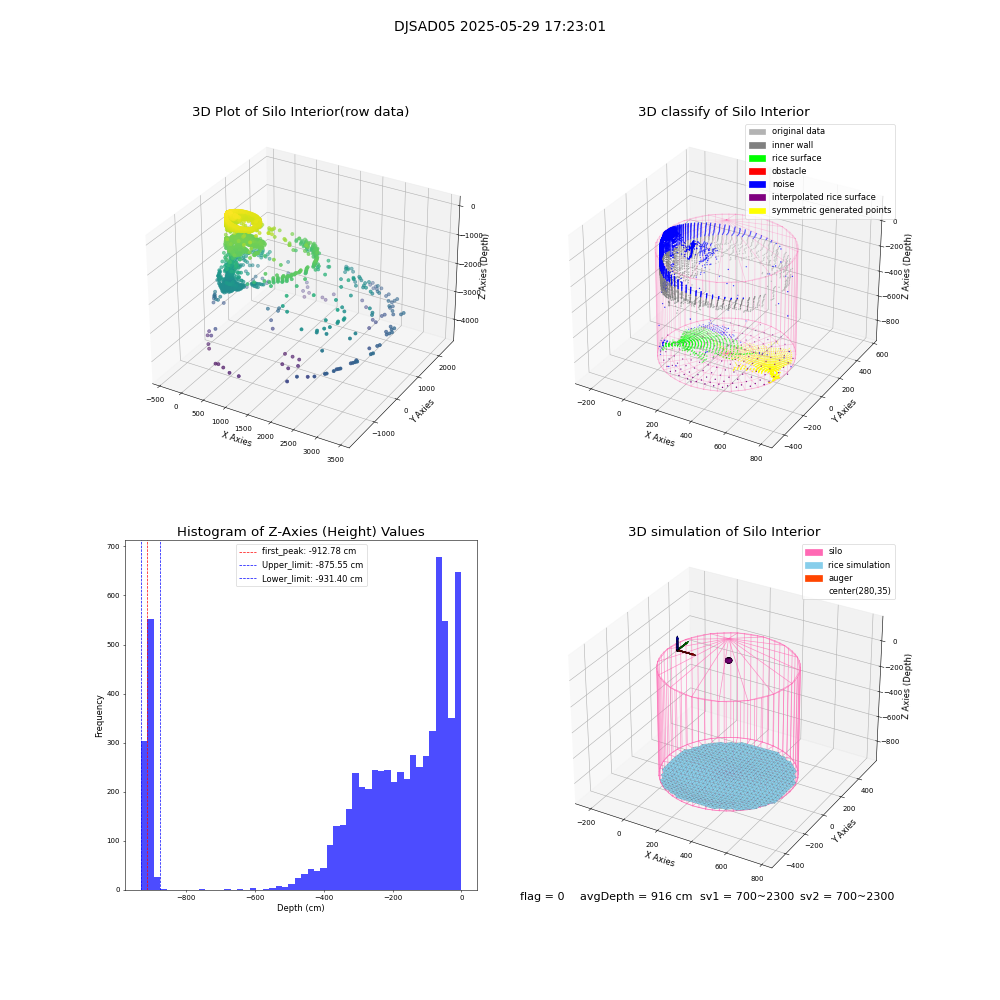 lidar visual vms_img