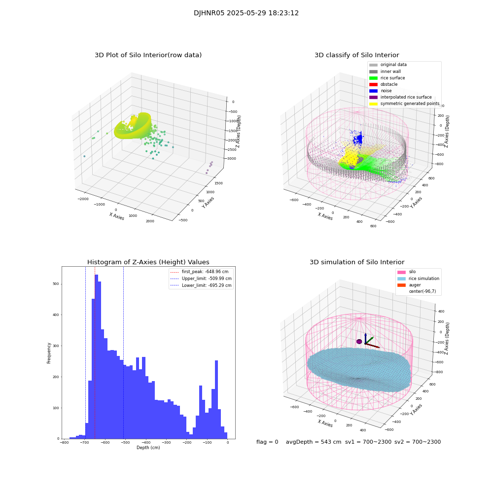 lidar visual vms_img