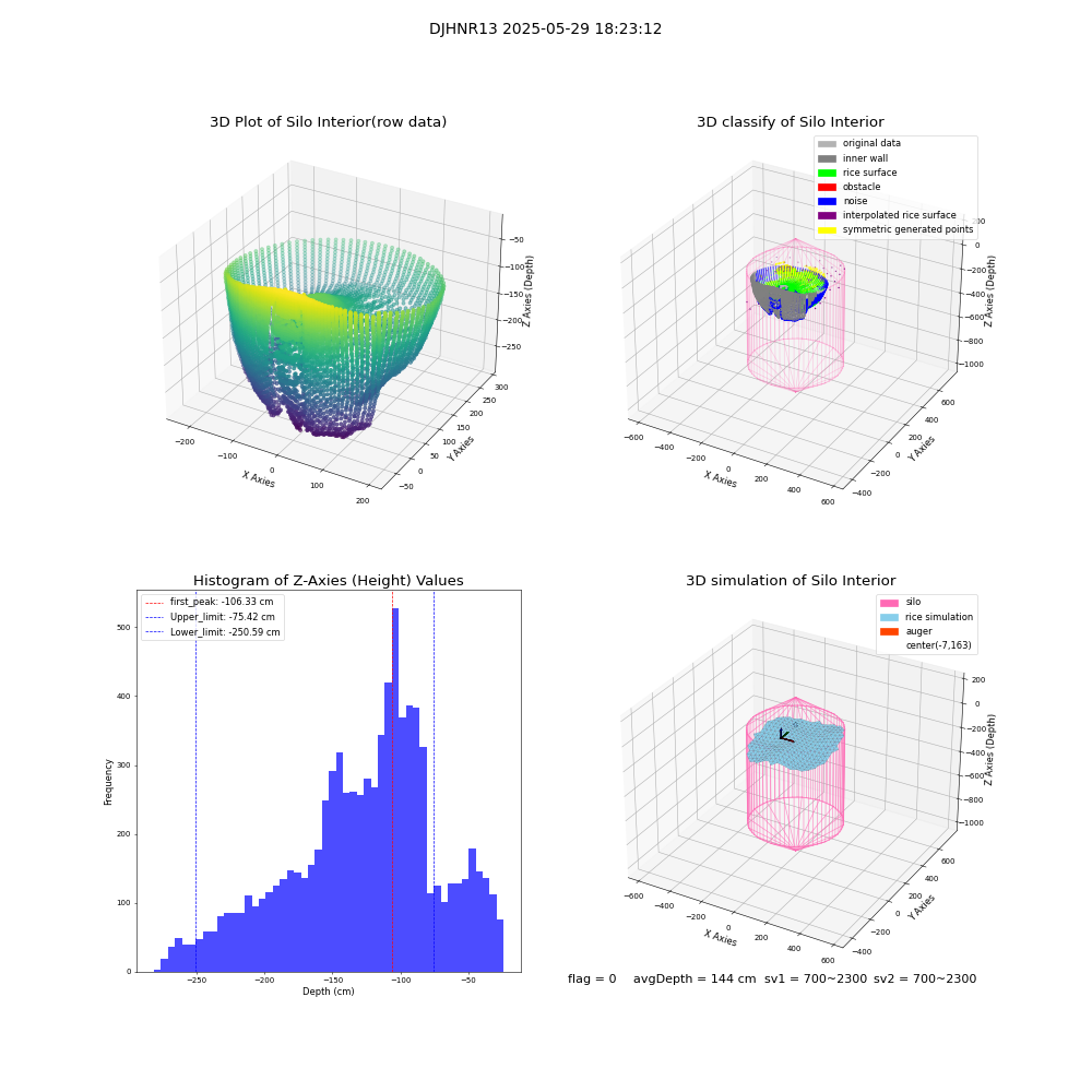 lidar visual vms_img