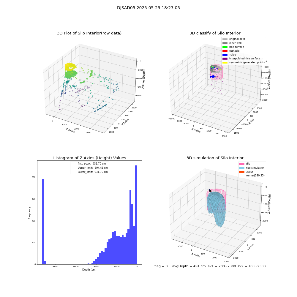 lidar visual vms_img
