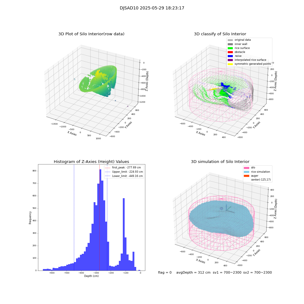 lidar visual vms_img