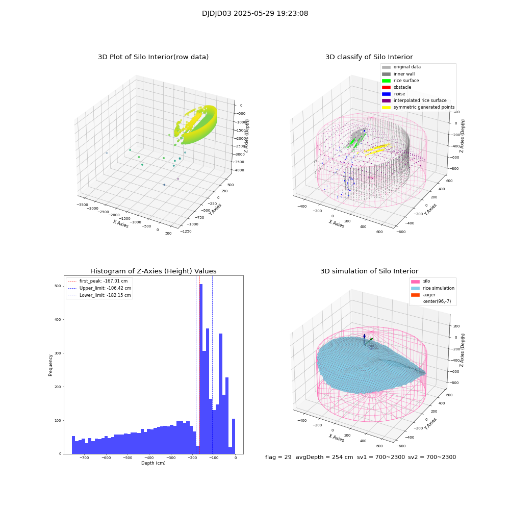 lidar visual vms_img