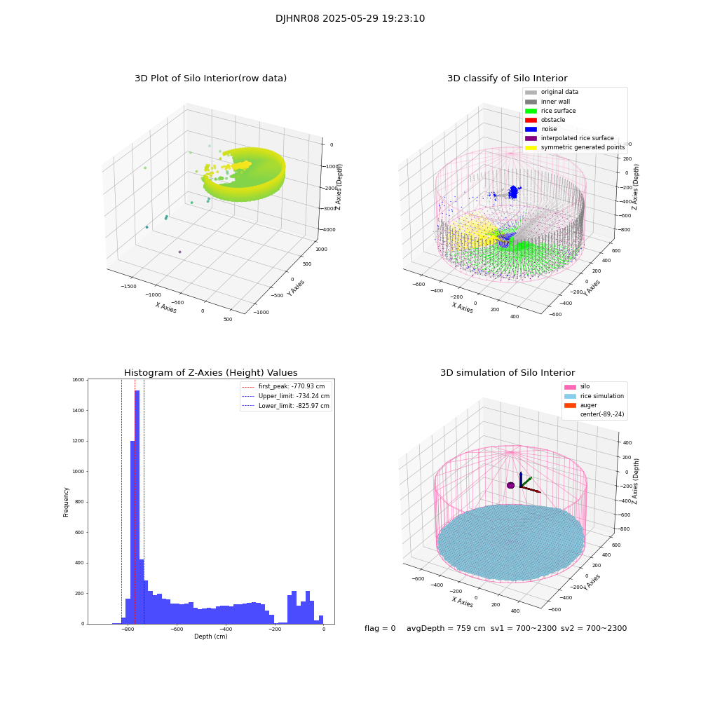 lidar visual vms_img