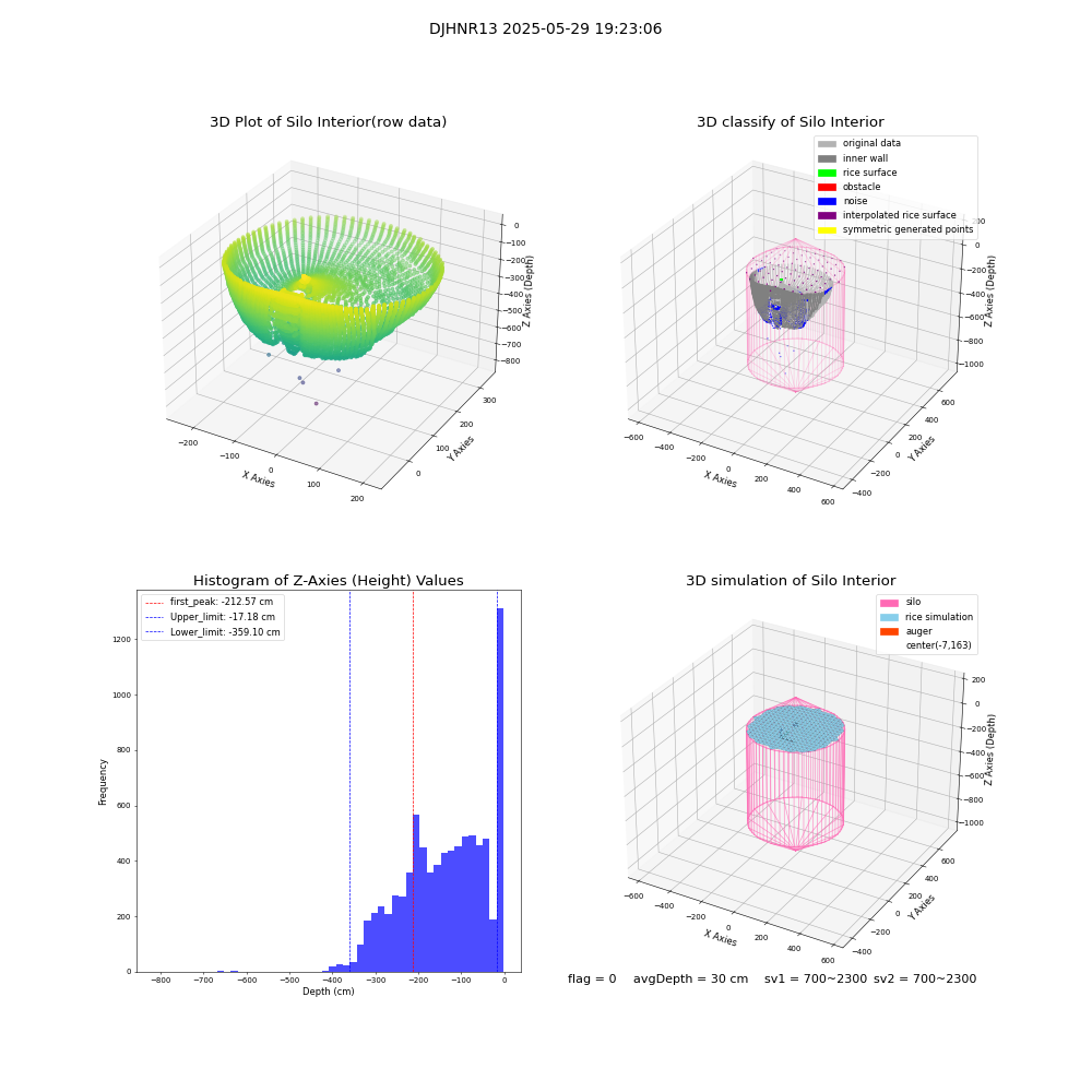 lidar visual vms_img