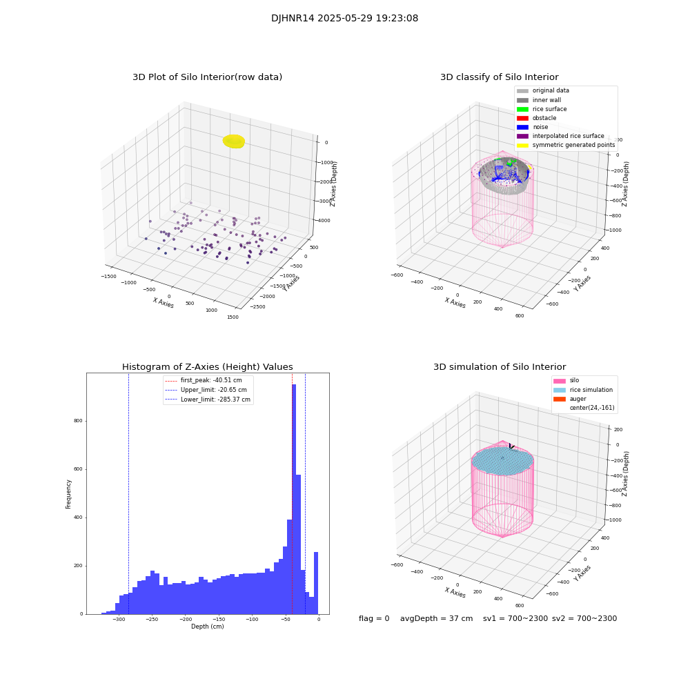 lidar visual vms_img