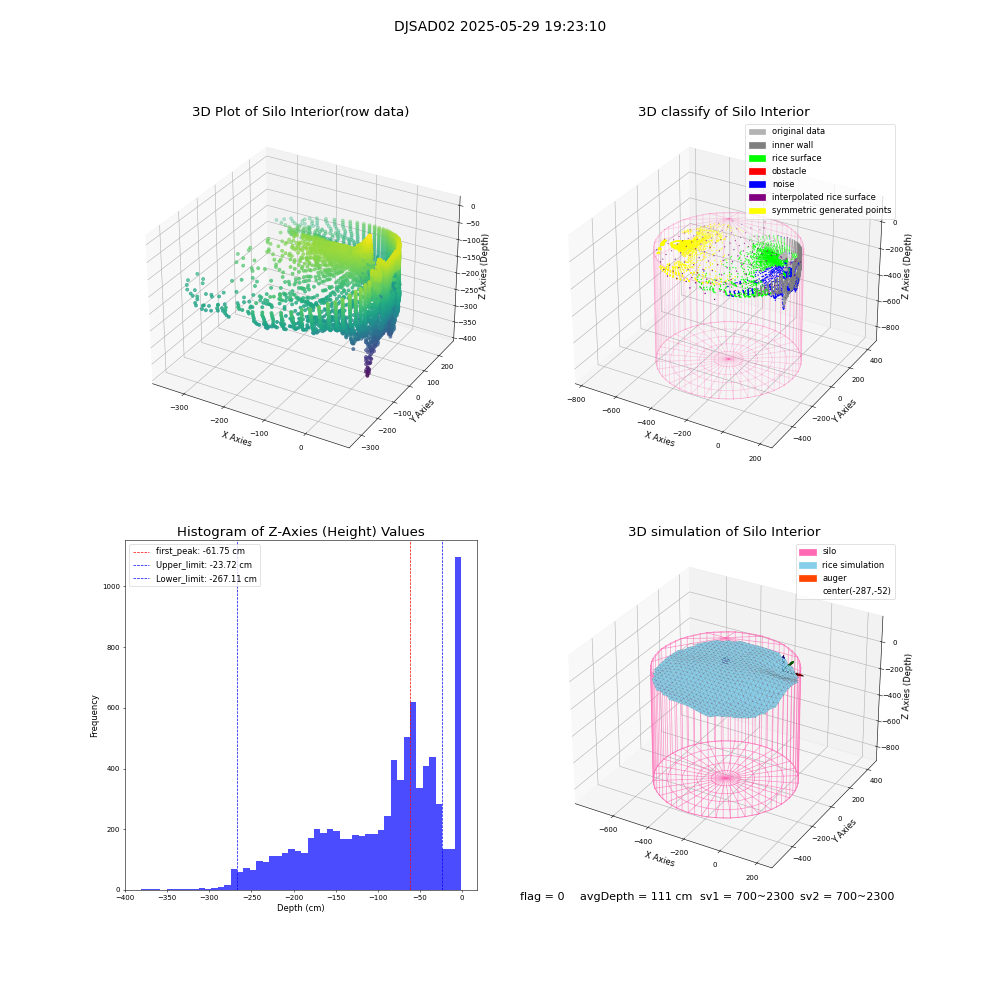 lidar visual vms_img