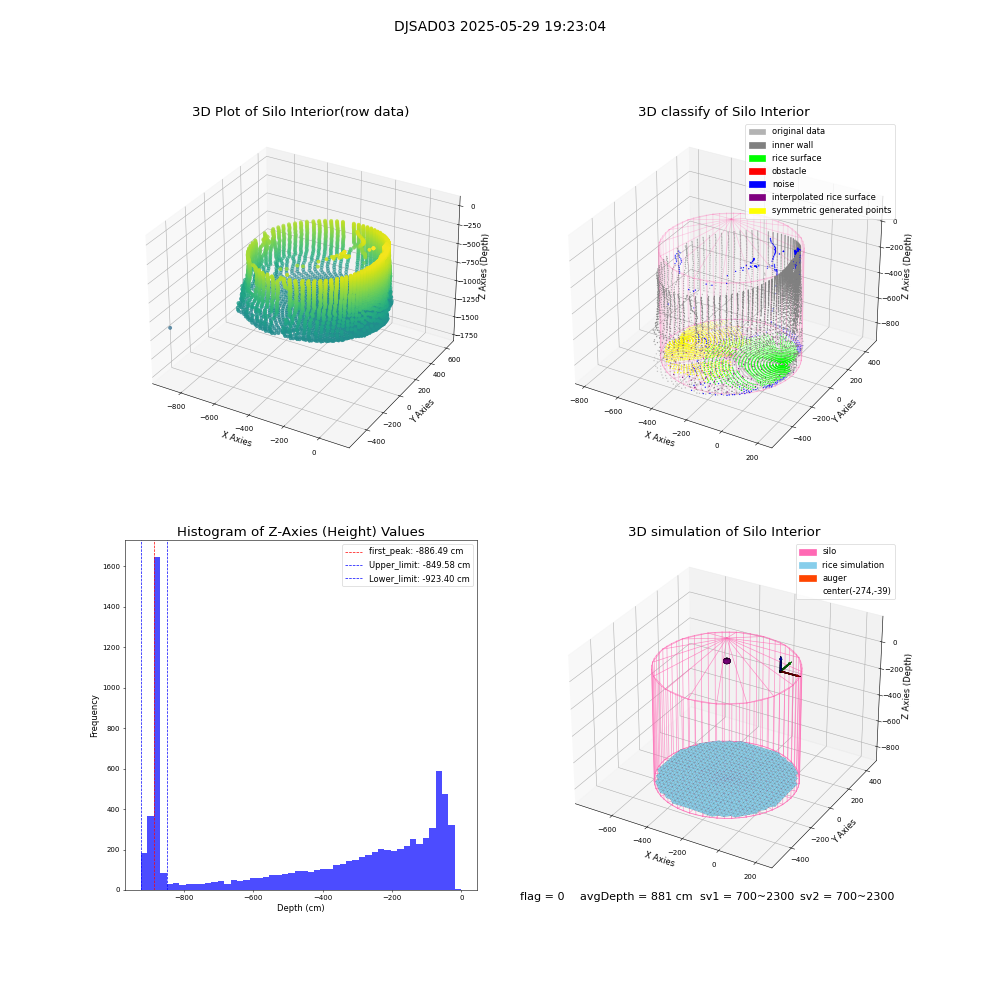lidar visual vms_img