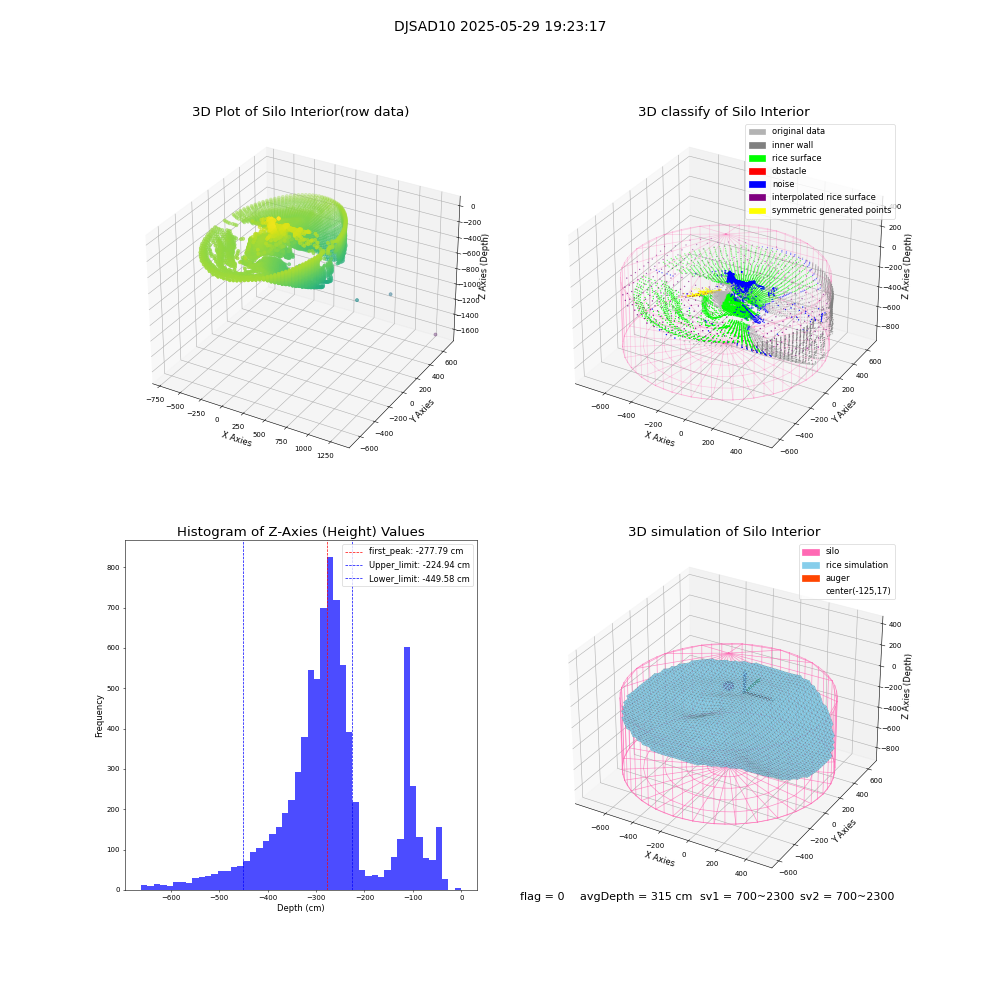 lidar visual vms_img