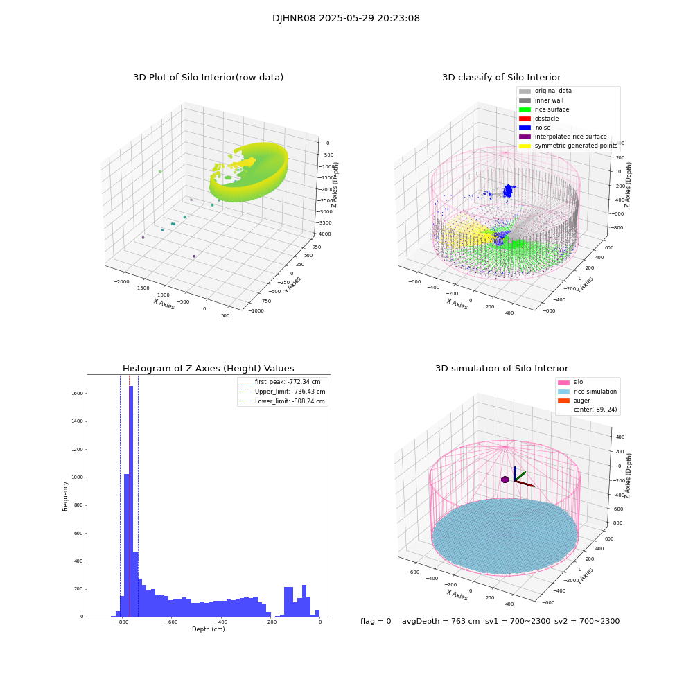 lidar visual vms_img