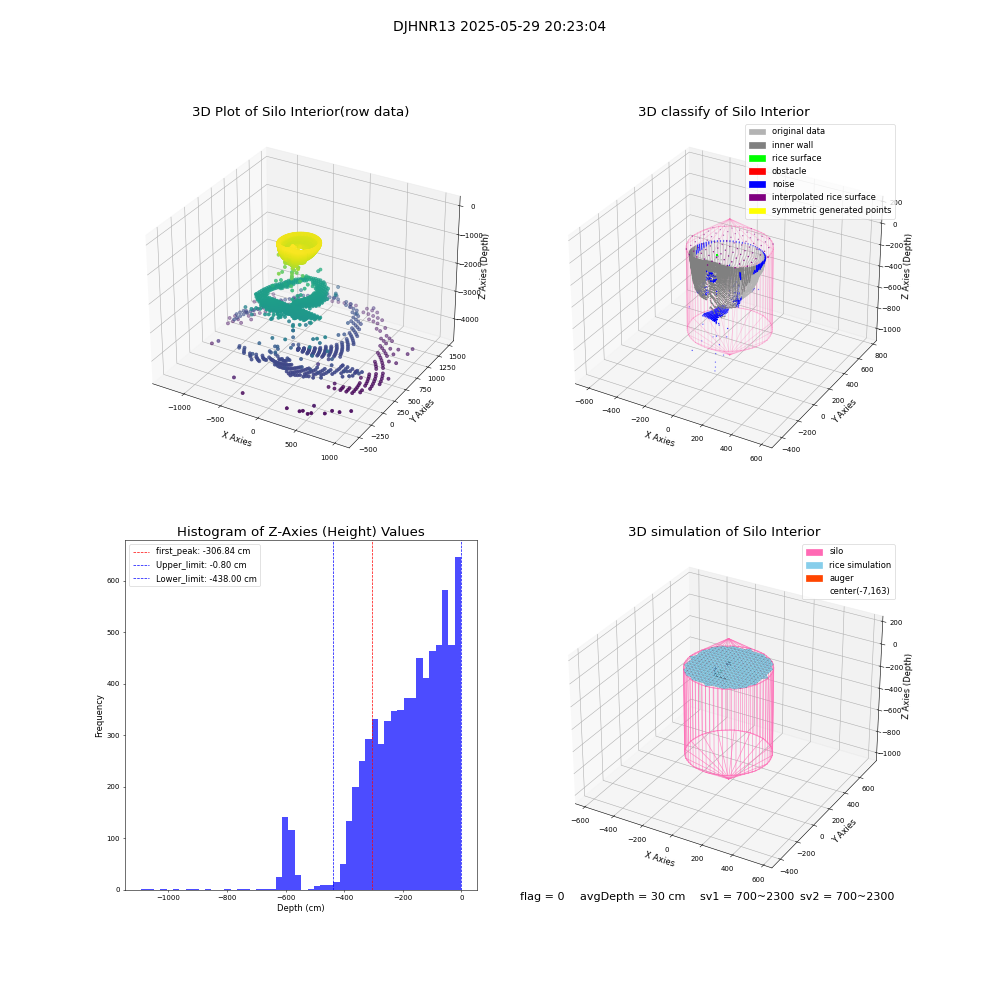 lidar visual vms_img