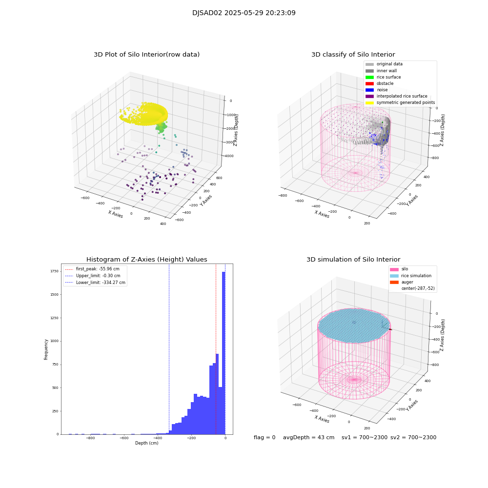 lidar visual vms_img